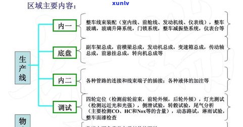 普洱茶工艺标准详解：内容、流程全面解析