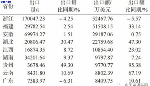 探究普洱茶在国外市场的现状及占有率