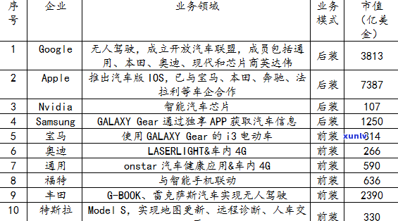 探究普洱茶在国外市场的现状及占有率