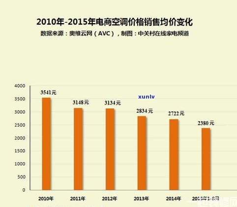 普洱茶曼松357克2008年价格是多少？历年行情走势及最新市场价格分析