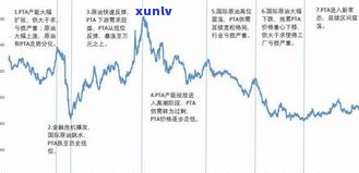 普洱茶曼松357克2008年价格是多少？历年行情走势及最新市场价格分析