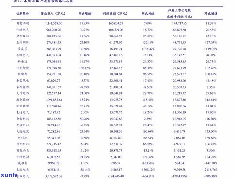 普洱茶曼松357克2008年价格是多少？历年行情走势及最新市场价格分析