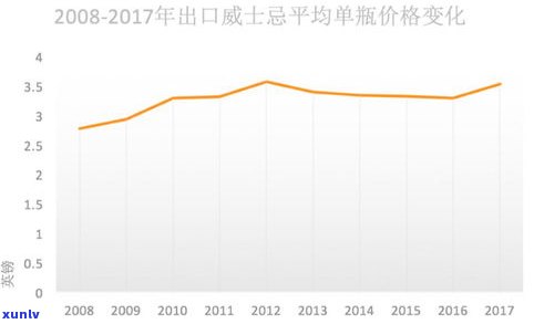 普洱茶曼松357克2008年价格是多少？历年行情走势及最新市场价格分析