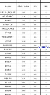 普洱茶曼松357克2008年价格是多少？历年行情走势及最新市场价格分析