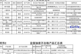 普洱茶为何以375克为标准单位？