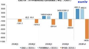 卖普洱茶有前景吗？现在市场状况及盈利分析