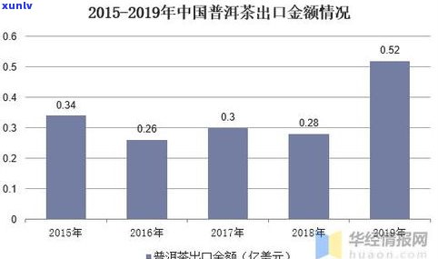 卖普洱茶有前景吗？现在市场状况及盈利分析