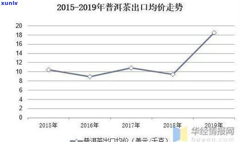 卖普洱茶有前景吗？现在市场状况及盈利分析