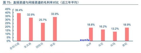 卖普洱茶有前景吗？现在市场状况及盈利分析