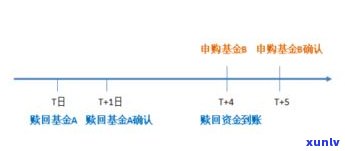 回流品：定义、含义及购买风险解析