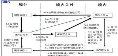 回流品：定义、含义及购买风险解析