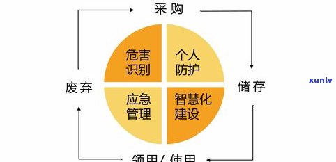 回流：操作注意事与安全提示