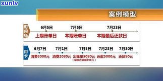 欠信用卡利息是不是必须偿还？计算  及解决方案全解析