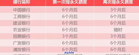 欠信用卡利息是不是必须偿还？计算  及解决方案全解析