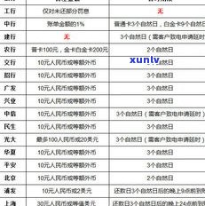 欠信用卡逾期利息计算  及最新规定（2021）