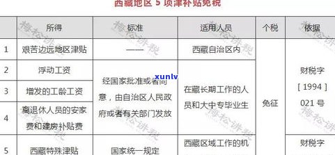 欠信用卡逾期利息计算  及最新规定（2021）