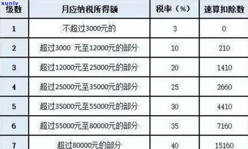 欠信用卡逾期利息计算  及最新规定（2021）