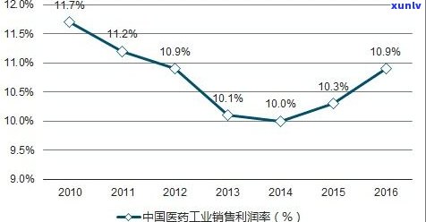 预测：普洱茶未来价格走势及作用因素分析