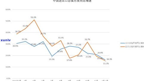 预测：普洱茶未来价格走势及影响因素分析