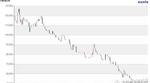 普洱茶未来价格趋势分析与预测