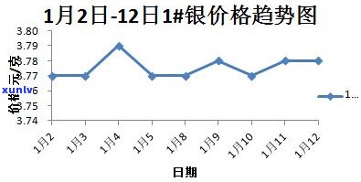 普洱茶未来价格趋势分析与预测