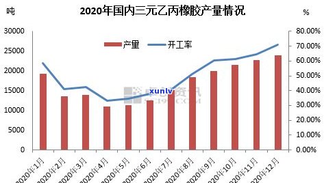 普洱茶未来价格趋势分析与预测