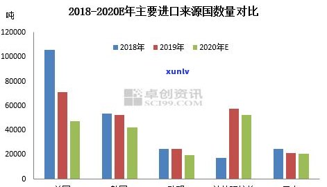 普洱茶未来价格趋势分析与预测