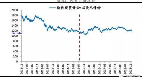 2021普洱茶预估：最新行情与价格走势全解析