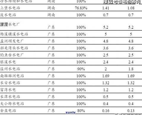 2021普洱茶预估：最新行情与价格走势全解析