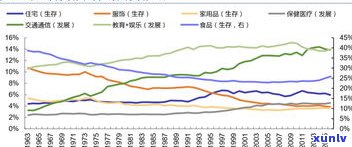 2021普洱茶预估：最新行情与价格走势全解析