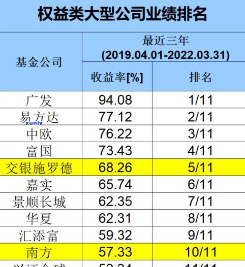 2021普洱茶预估：最新行情与价格走势全解析