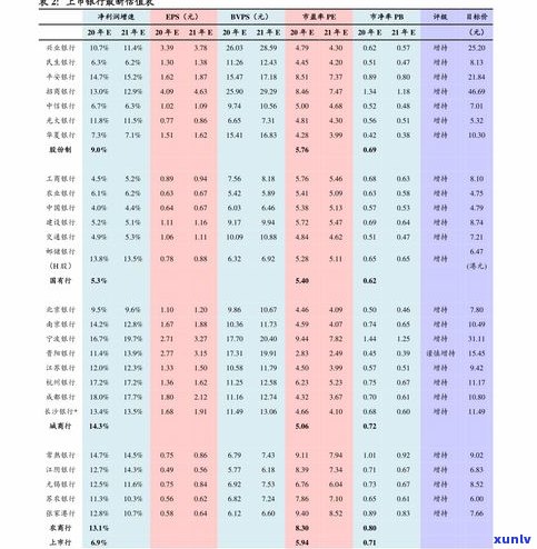 普洱茶的未来价格-普洱茶的未来价格走势