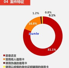 欠信用卡37000会坐牢吗？知乎客户分享经历与法律解析