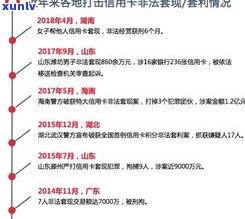 欠信用卡3700能否立案？涉及金额3000-38000的法律责任及后果解析