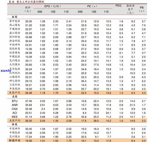 怎样计算普洱茶饼的实际重量？