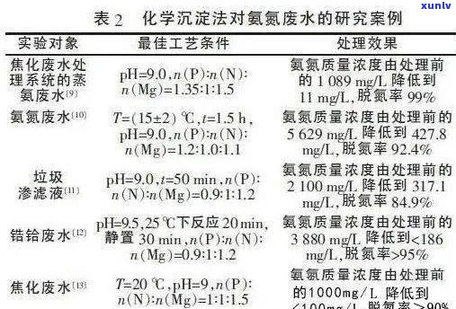 云南普洱茶重金属超标：含量及影响探究