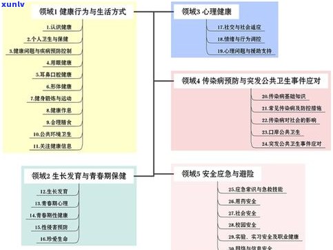 普洱茶重金属含量高吗？了解其影响及安全问题