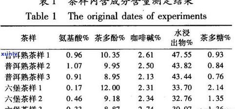 普洱茶重金属含量高吗？了解其影响及安全问题