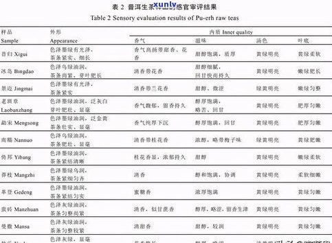 丁家寨普洱茶价格一览表：包括品种、规格及图片信息