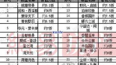 丁家寨普洱茶价格一览表：包括品种、规格及图片信息