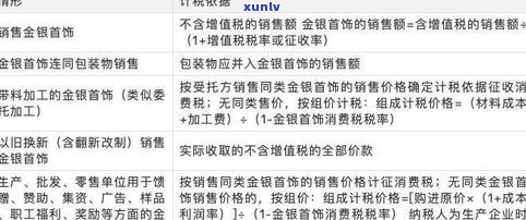 零售玉石首饰是不是需要交纳消费税？在哪一环节缴纳税款？