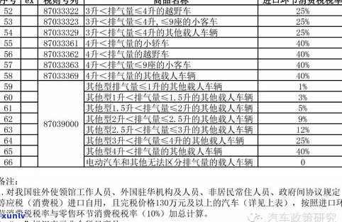 零售玉石首饰是否需要交纳消费税？在哪一环节缴纳税款？