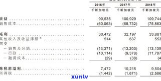 零售玉石首饰是否需要交纳消费税？在哪一环节缴纳税款？