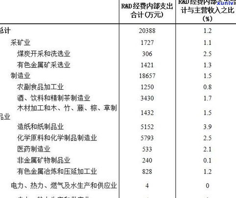 普洱茶年产值多少亿：年产量与经济效益分析