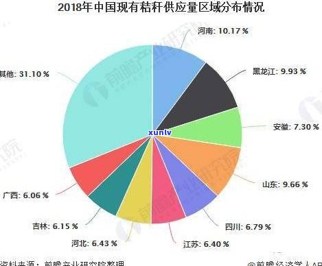 普洱茶年产值多少亿：年产量与经济效益分析