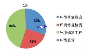 普洱茶年产值多少亿：年产量与经济效益分析