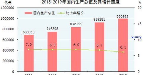 普洱茶年产值多少亿：年产量与经济效益分析