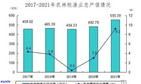 普洱茶年产值多少亿：年产量与经济效益分析