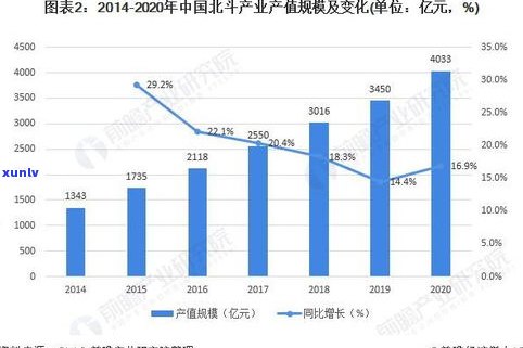 普洱茶年产值多少亿美元？年产量及增长情况解析