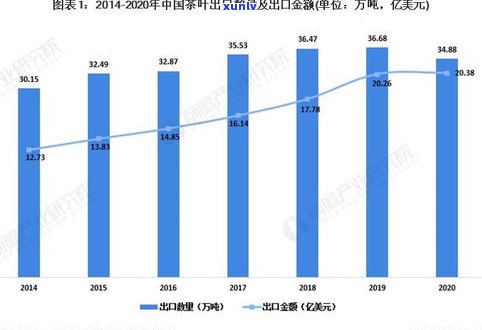 普洱茶年产值多少亿美元？年产量及增长情况解析